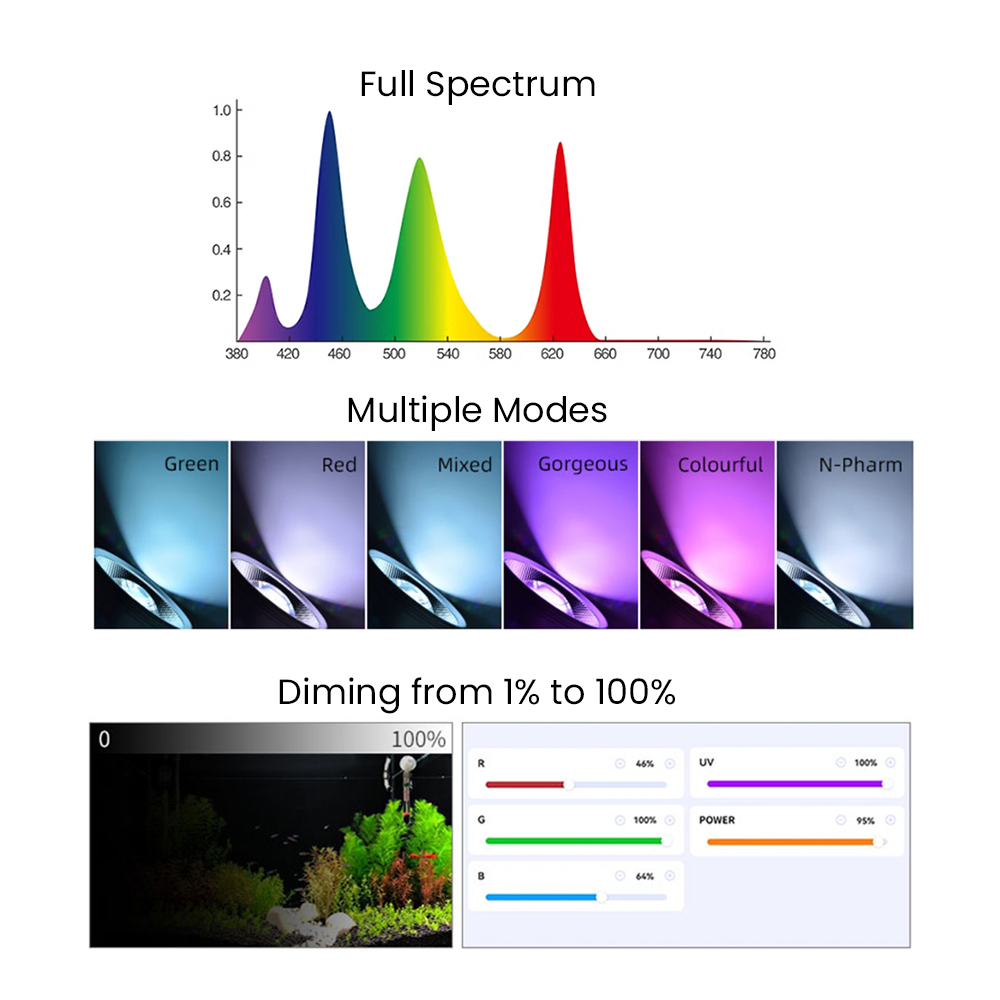 Full Spectrum Bluetooth 3.0 Ap - đánh giá và giá Aquarium Plant Original