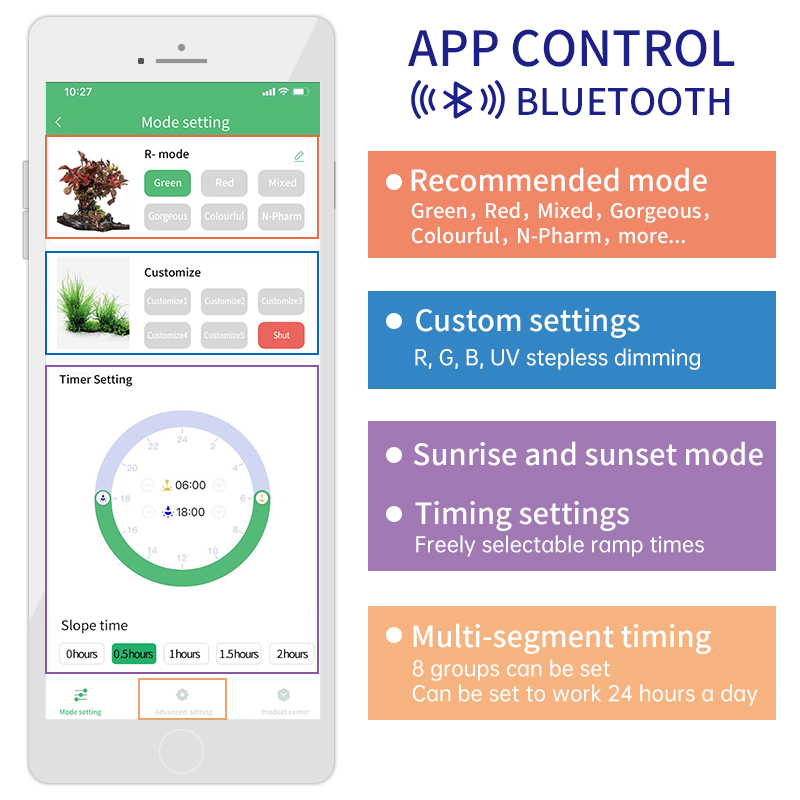 WEEKAQUA L1200K Pro 120CM APP  - đánh giá và giá Planted Aquarium Cycling