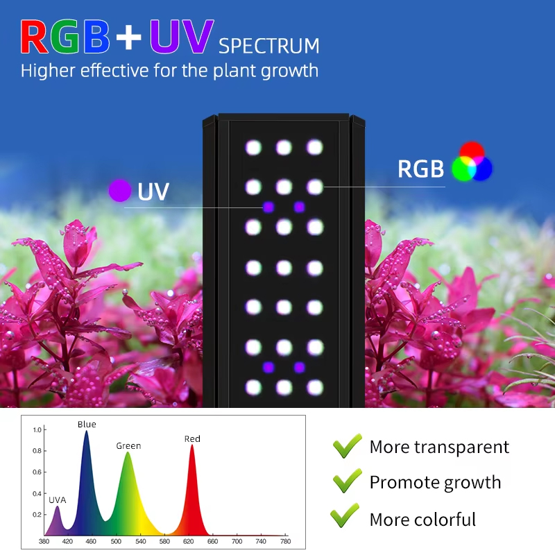 WEEK AQUA LED M Series RGB+UV  - đánh giá và giá Planted Aquarium Cycling