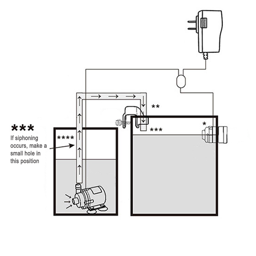 Automatic Aquarium Water Voeg  - đánh giá và giá Planted Aquarium Equipment