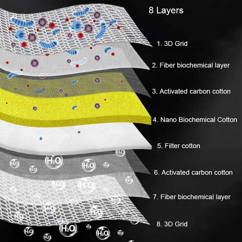 8D 8 Lớp Lọc Bể Cá Rồng Xốp Kh - đánh giá và giá Aquarium Planted Filter